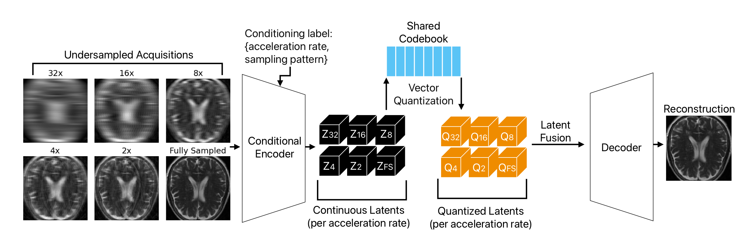 AQ-VAE architecture