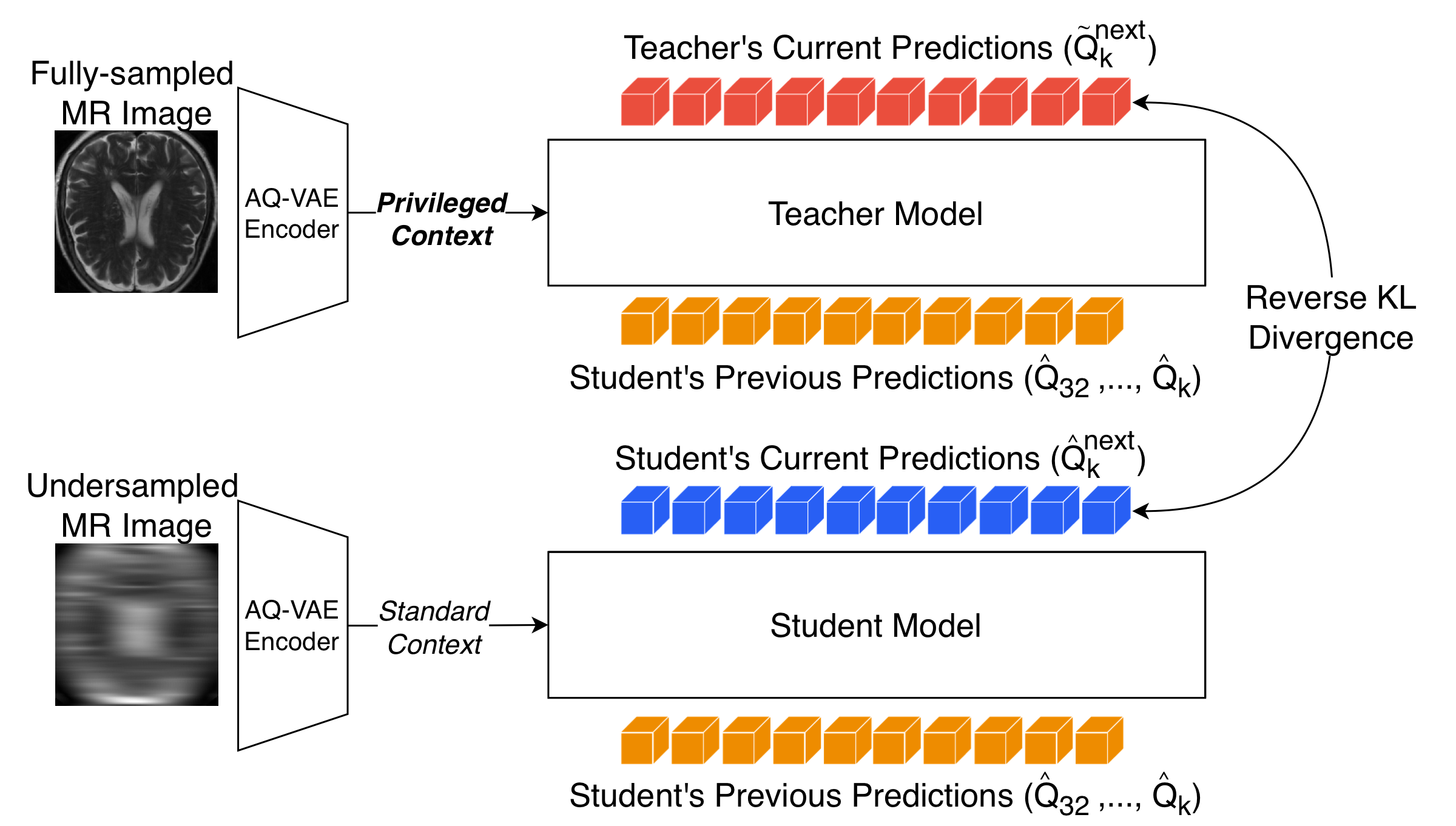 On-policy privileged information distillation