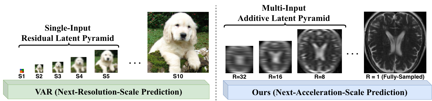 Next-acceleration-scale prediction teaser